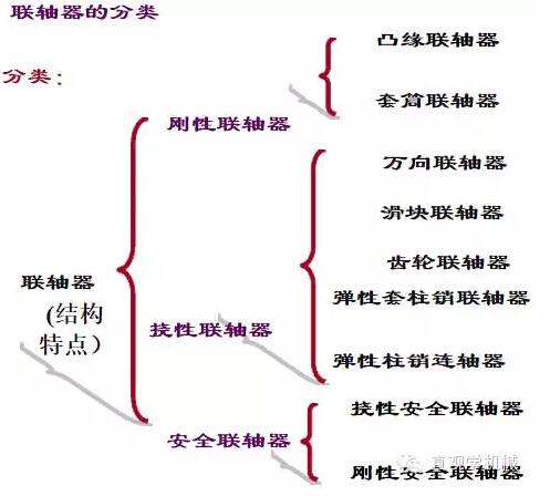 陕西联轴器